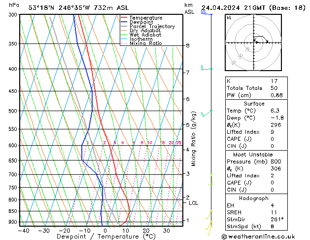 Model temps GFS Qua 24.04.2024 21 UTC