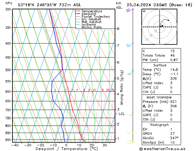 Model temps GFS czw. 25.04.2024 03 UTC