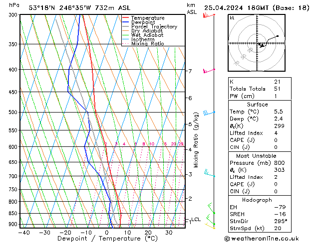 Model temps GFS Qui 25.04.2024 18 UTC