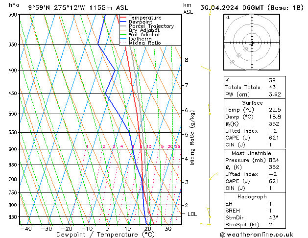 Model temps GFS Tu 30.04.2024 06 UTC