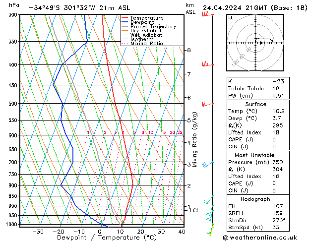 Model temps GFS Çar 24.04.2024 21 UTC