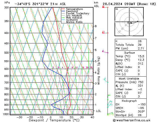  пт 26.04.2024 09 UTC