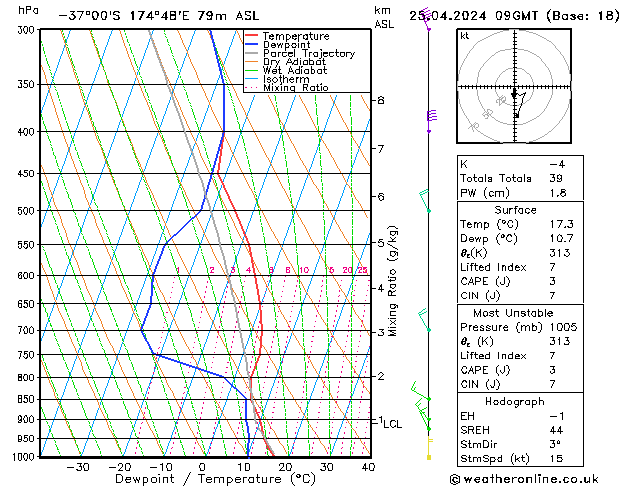 Model temps GFS jue 25.04.2024 09 UTC