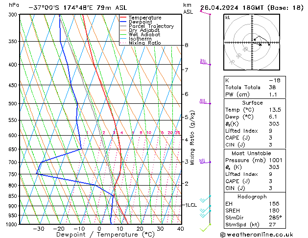 Modell Radiosonden GFS Fr 26.04.2024 18 UTC