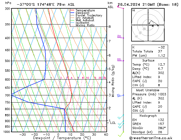  Fr 26.04.2024 21 UTC
