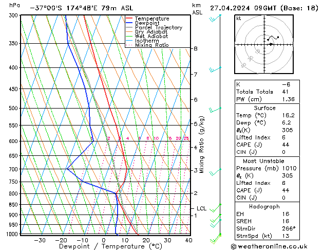 Model temps GFS  27.04.2024 09 UTC