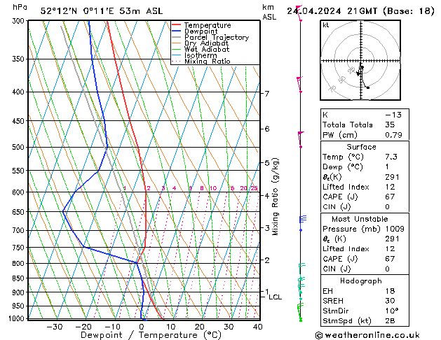 Modell Radiosonden GFS Mi 24.04.2024 21 UTC