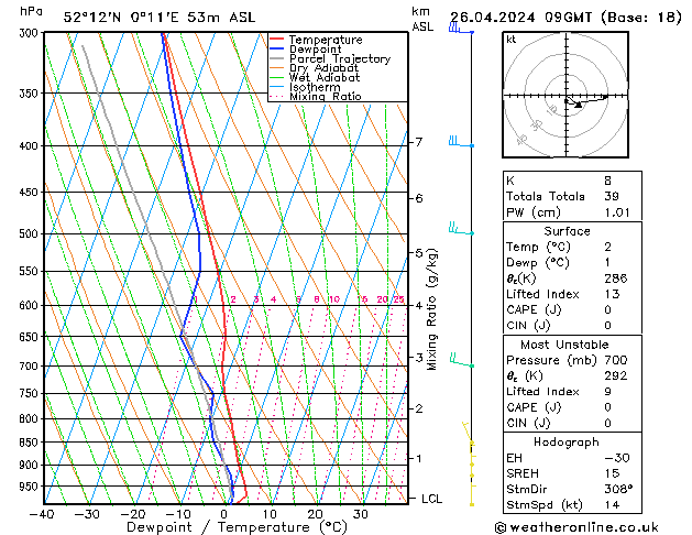 Model temps GFS Fr 26.04.2024 09 UTC