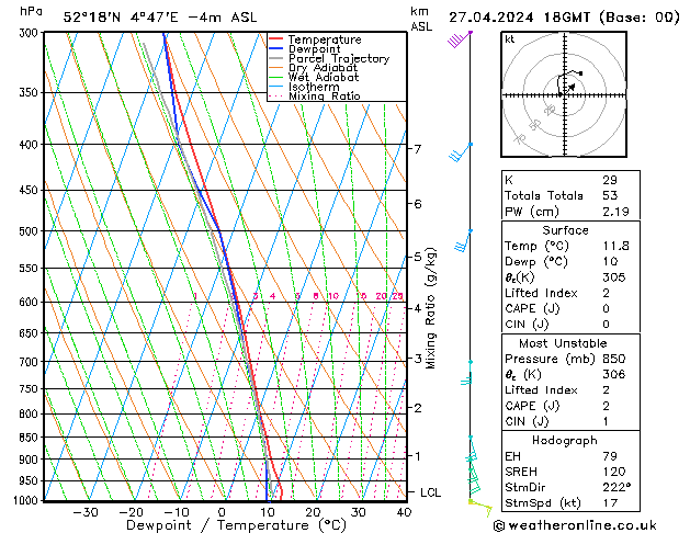  za 27.04.2024 18 UTC