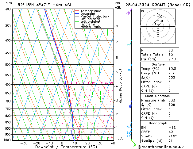  zo 28.04.2024 00 UTC