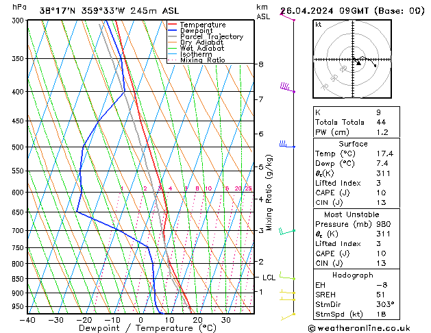 Model temps GFS vie 26.04.2024 09 UTC