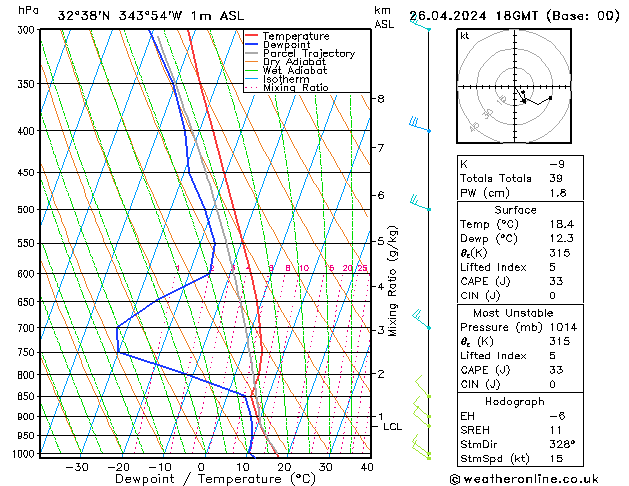 Model temps GFS Sex 26.04.2024 18 UTC