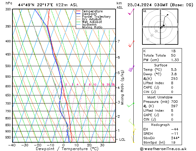 Model temps GFS Čt 25.04.2024 03 UTC