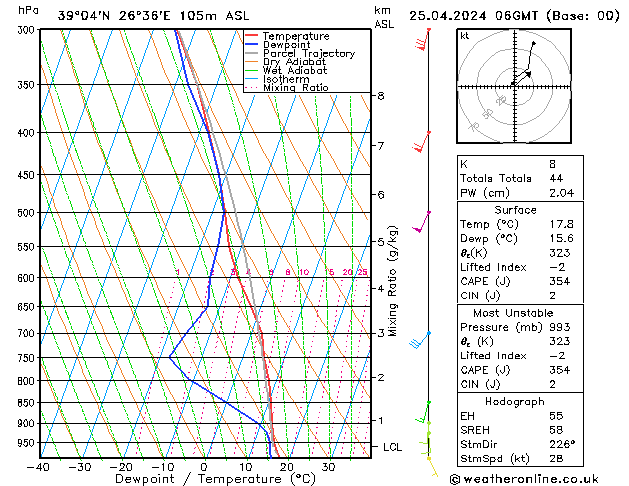   25.04.2024 06 UTC