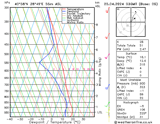 Model temps GFS Per 25.04.2024 03 UTC