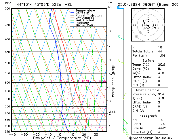 Model temps GFS чт 25.04.2024 06 UTC