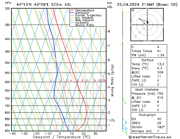 Model temps GFS чт 25.04.2024 21 UTC