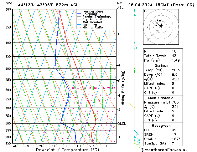 Model temps GFS пт 26.04.2024 15 UTC