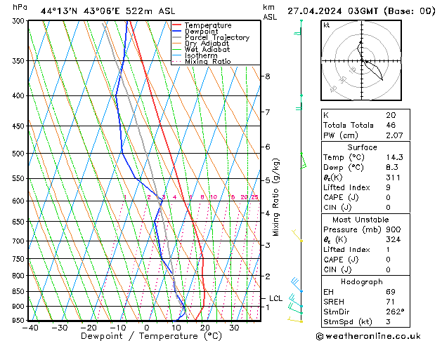 Model temps GFS Sa 27.04.2024 03 UTC