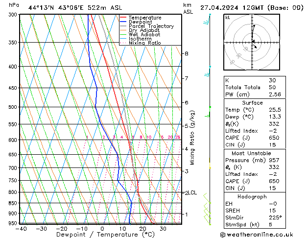 Model temps GFS сб 27.04.2024 12 UTC