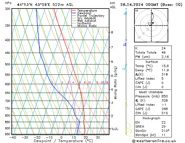  Su 28.04.2024 00 UTC