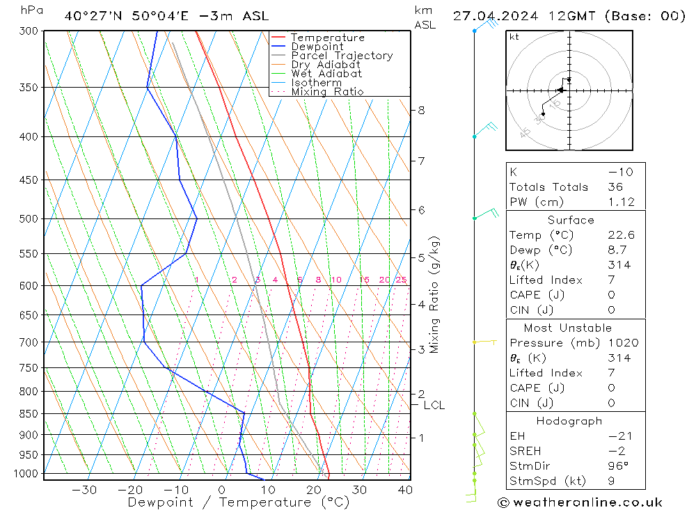 Model temps GFS Sáb 27.04.2024 12 UTC