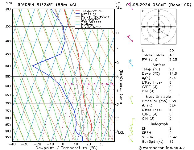 Model temps GFS We 01.05.2024 06 UTC