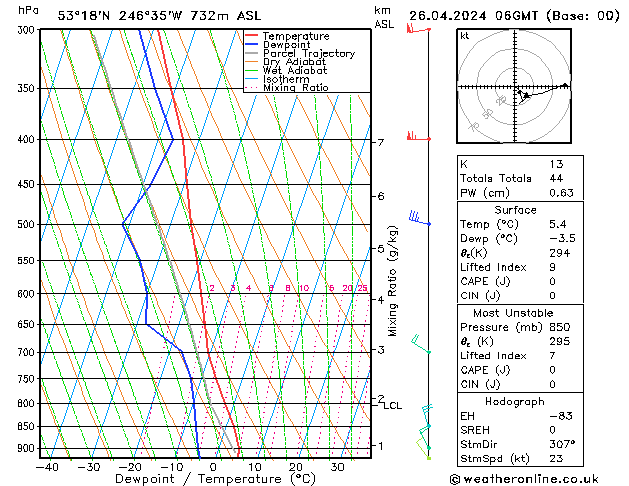 Model temps GFS Cu 26.04.2024 06 UTC