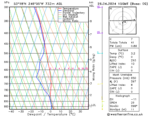 Model temps GFS Pá 26.04.2024 15 UTC