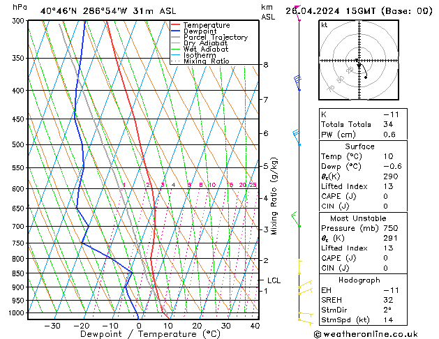  Fr 26.04.2024 15 UTC