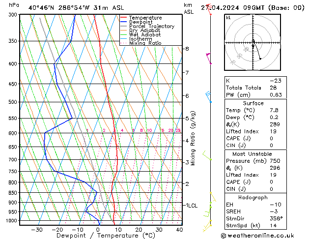  Sa 27.04.2024 09 UTC