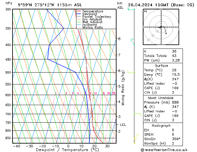  Fr 26.04.2024 15 UTC