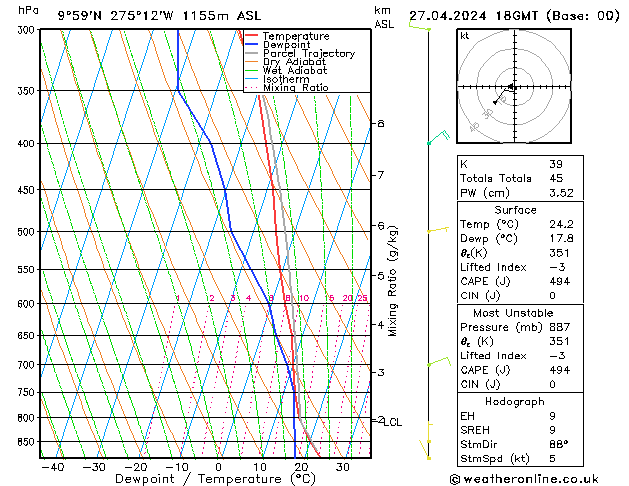 Modell Radiosonden GFS Sa 27.04.2024 18 UTC