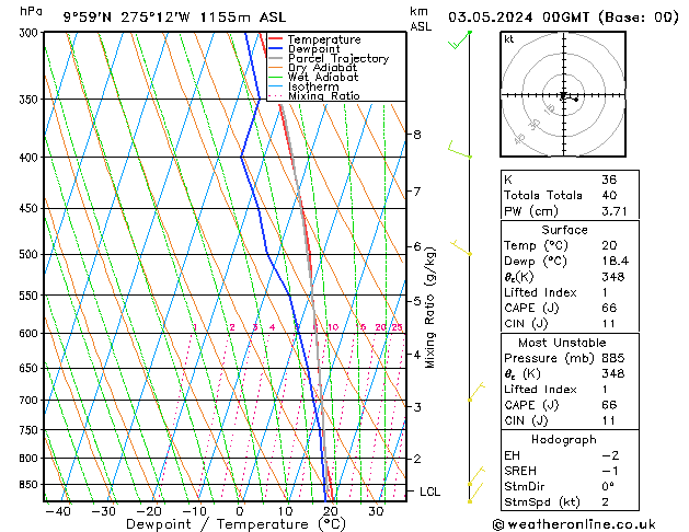 Model temps GFS Fr 03.05.2024 00 UTC