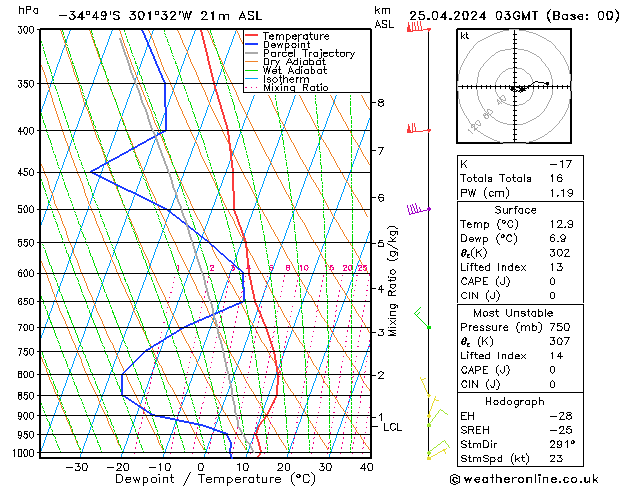  Th 25.04.2024 03 UTC