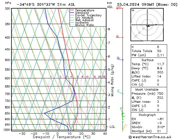  Th 25.04.2024 09 UTC