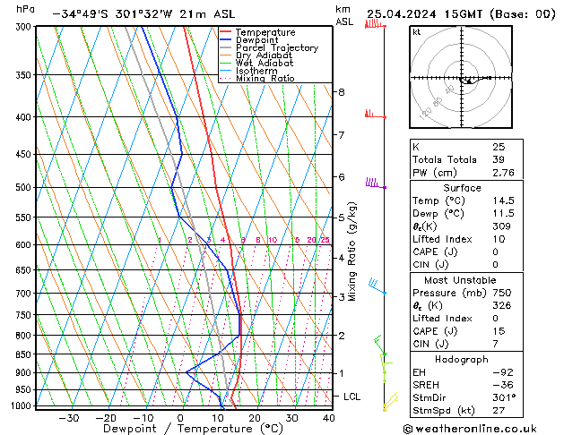  Th 25.04.2024 15 UTC