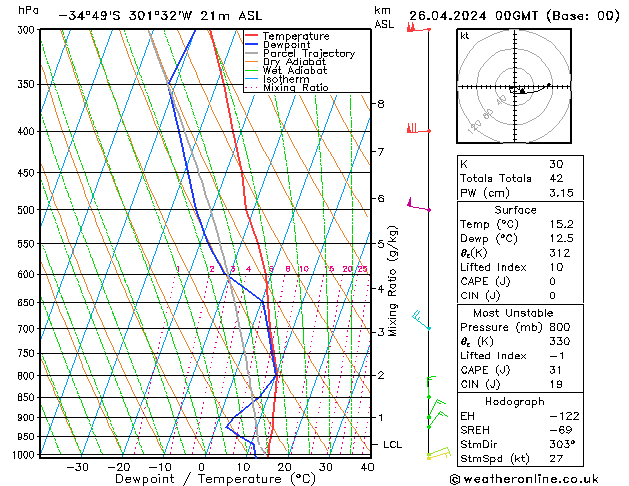 Model temps GFS pt. 26.04.2024 00 UTC