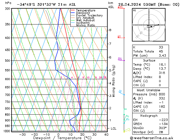  Fr 26.04.2024 03 UTC