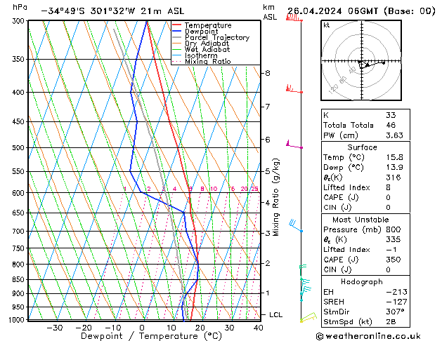 Model temps GFS pt. 26.04.2024 06 UTC