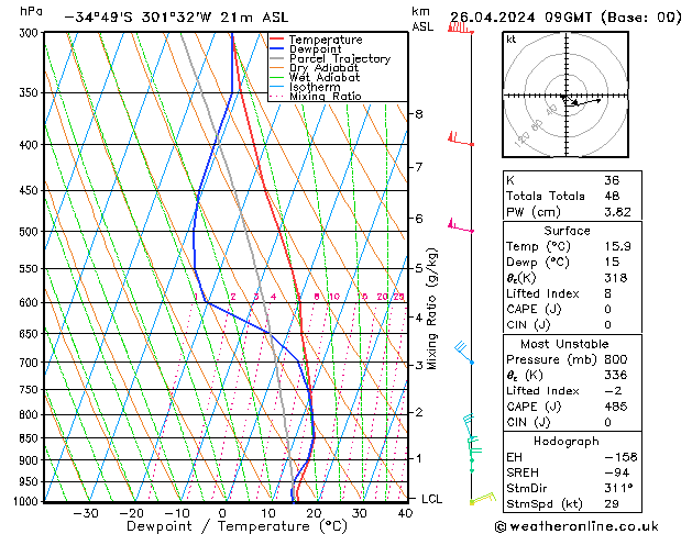  Fr 26.04.2024 09 UTC