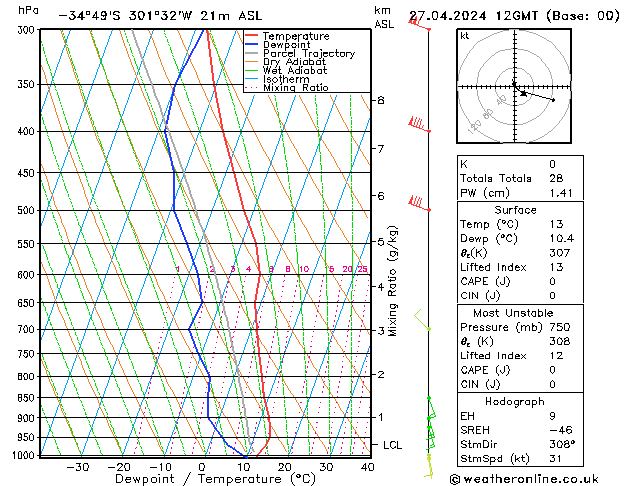 Model temps GFS сб 27.04.2024 12 UTC