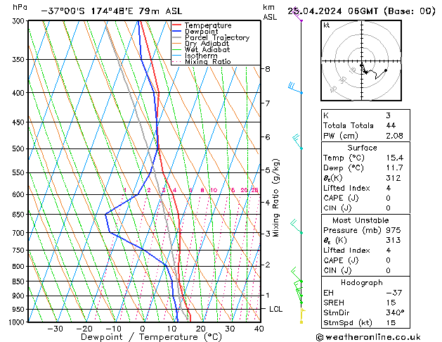 Model temps GFS Čt 25.04.2024 06 UTC