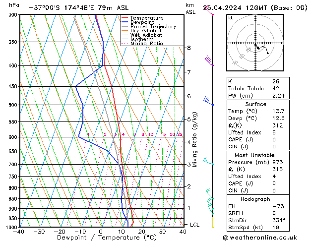  Th 25.04.2024 12 UTC