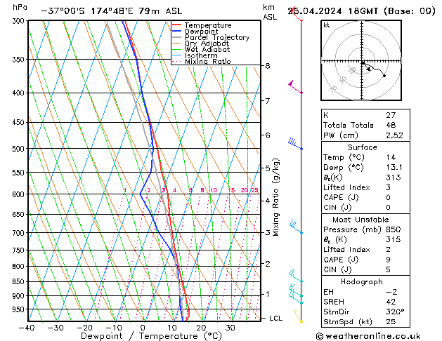  Th 25.04.2024 18 UTC