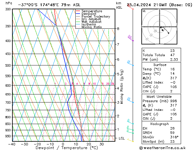  Th 25.04.2024 21 UTC