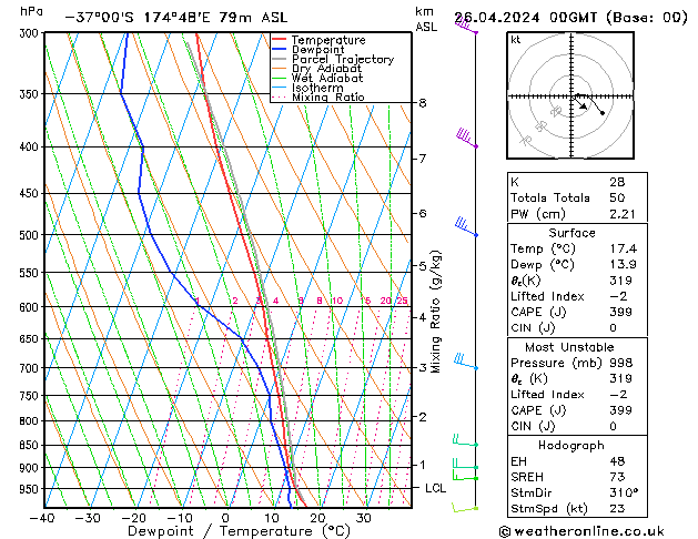 Model temps GFS Sex 26.04.2024 00 UTC