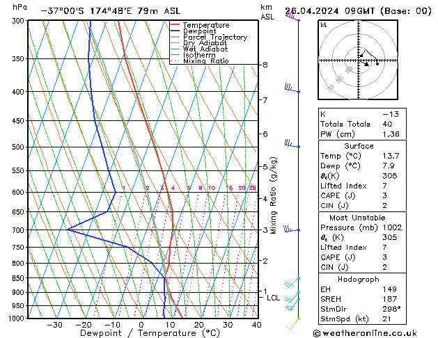  Fr 26.04.2024 09 UTC