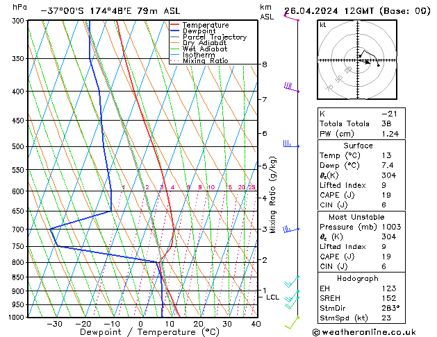  Fr 26.04.2024 12 UTC