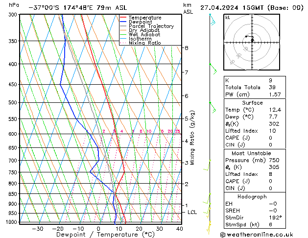 Model temps GFS Sáb 27.04.2024 15 UTC